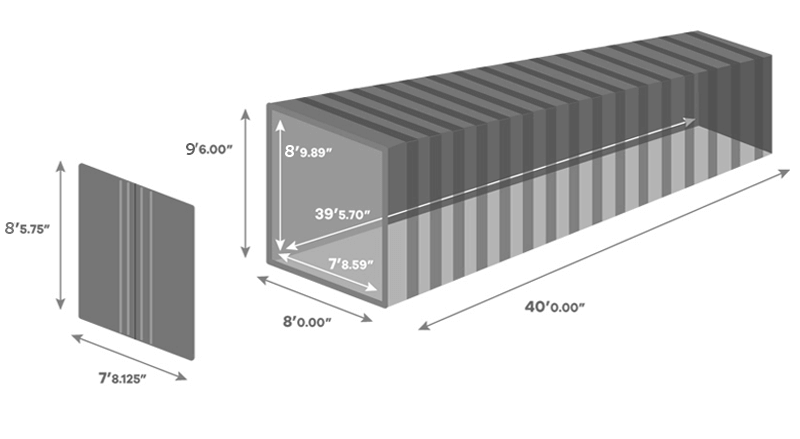 pannelli forex dimensioni container